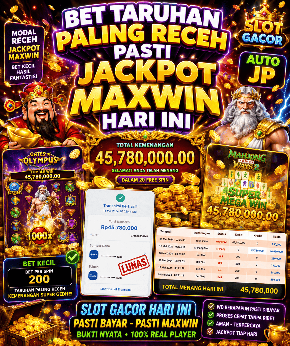 Permainan Slot Online Modern yang Semakin Kaya Akan Fitur